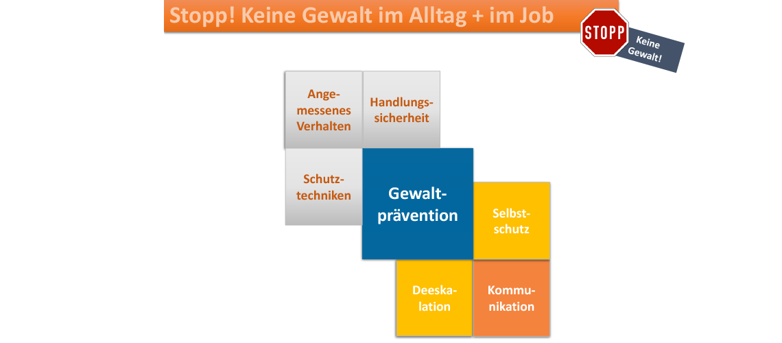 Gewaltprävention, Deeskalation und Schutzkonzepte für Institutionen, öffentliche Einrichtungen, Vereine. Hagen, Dortmund, Unna, Schwerte, Letmathe, Nordrhein-Westfalen